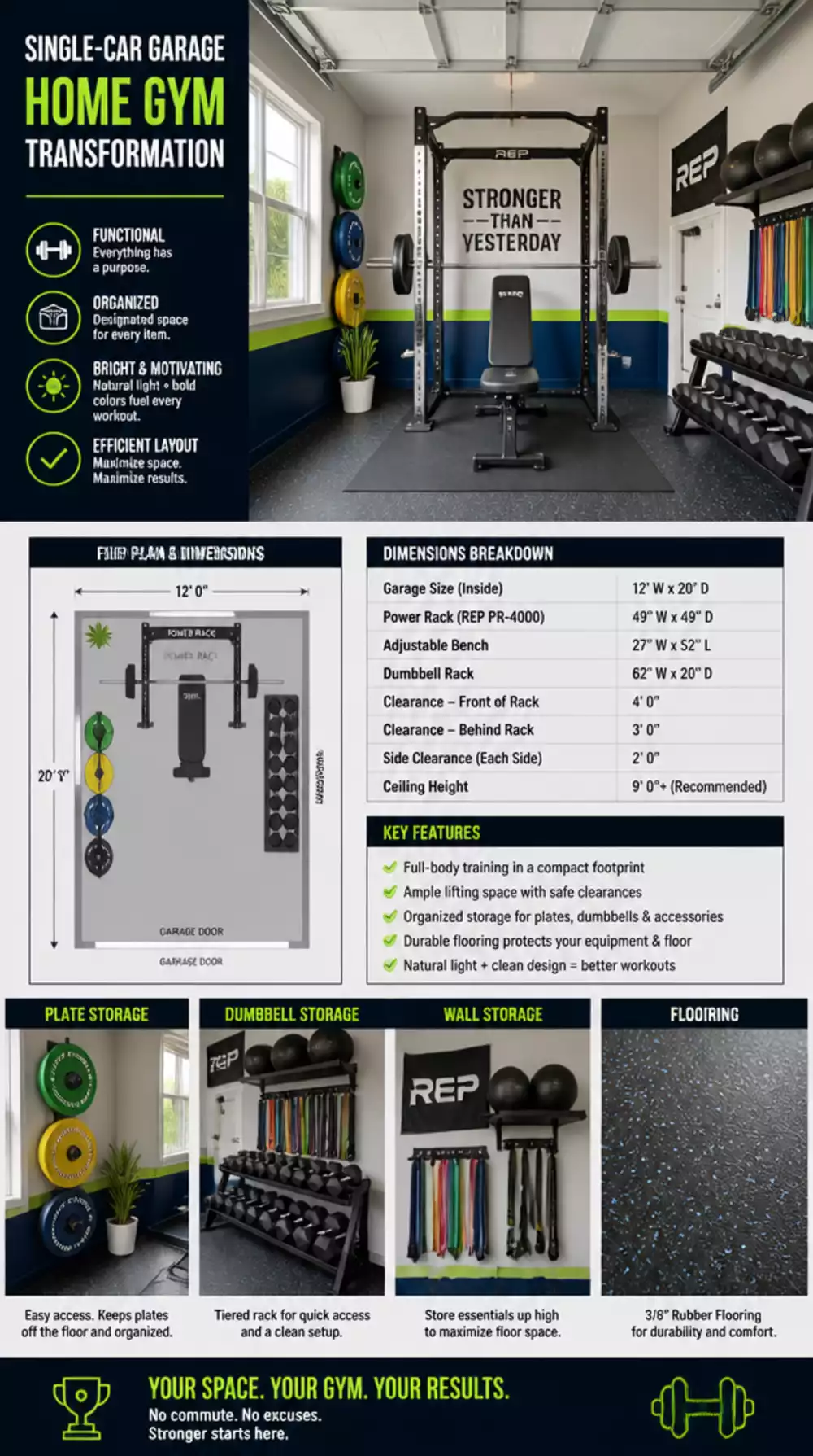 The Home Gym Strength Zone Layout That Fits a Full Power Rack in a Single-Car Garage